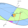 geozentrische_aequatoriale_koordinaten.png