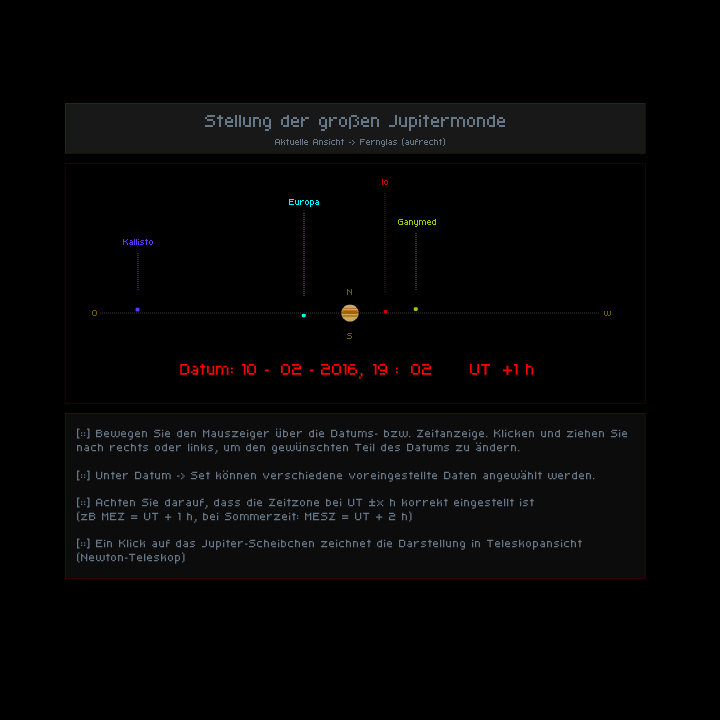 Stellung der Jupitermonde