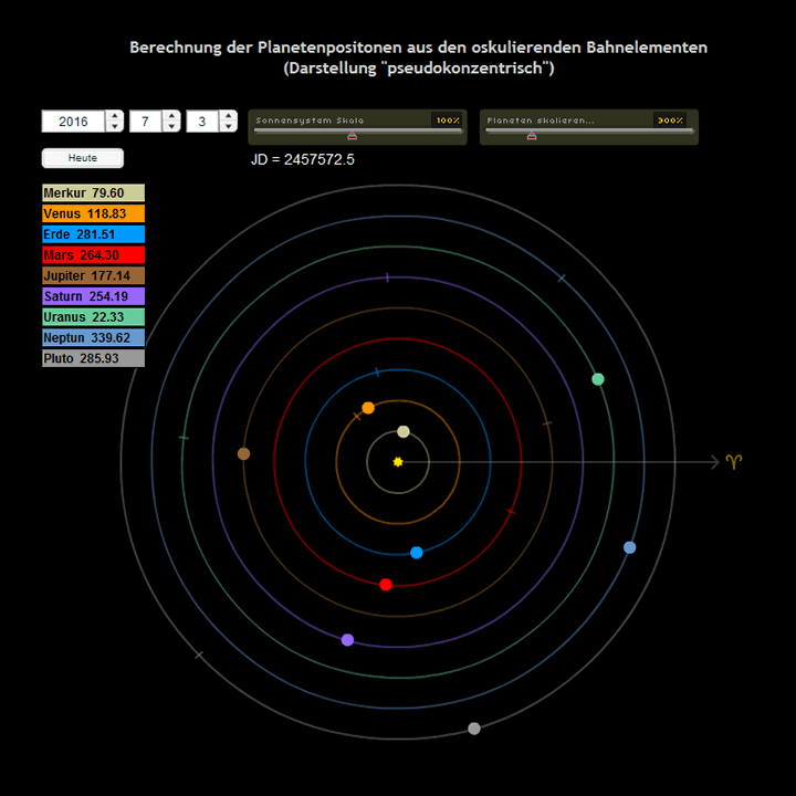 Planetenpositionen