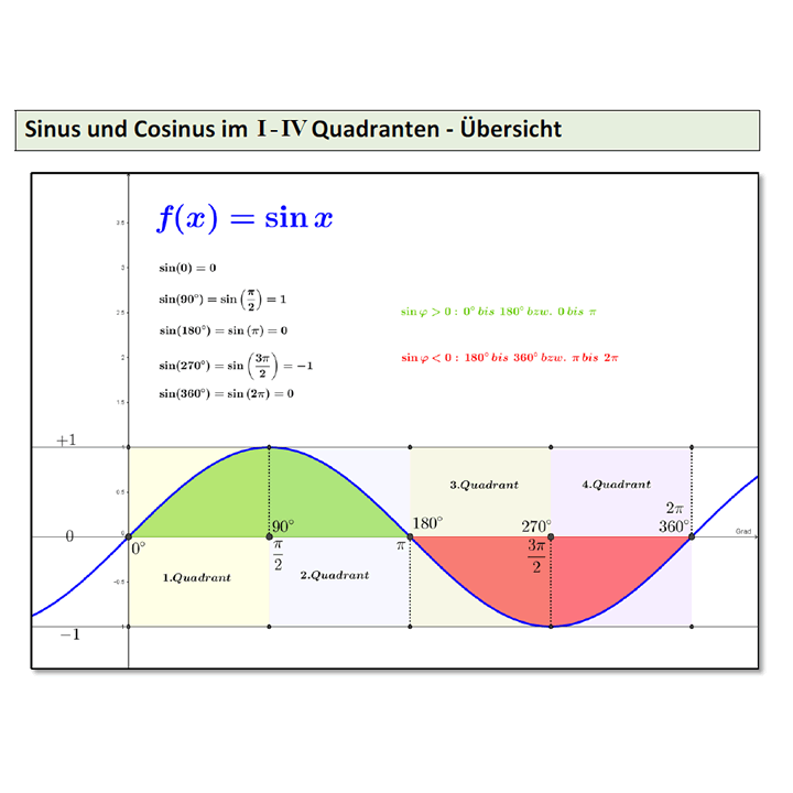 Sinusfunktion