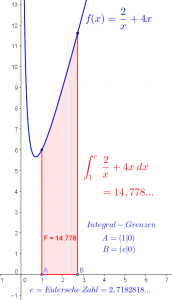 Bestimmtes Integral