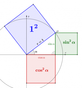 Trigonometrischer Pythagoras