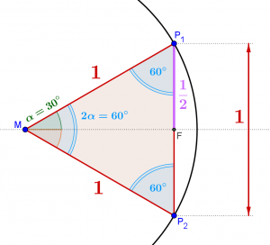 sin(30°)