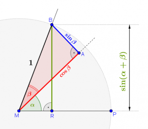 Schritt 3