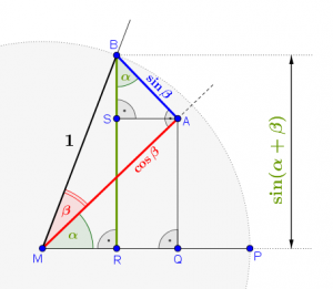 Schritt 6